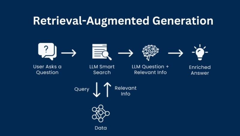 Unlocking Insights: Building a Chat Engine for 10-K and 10-Q Documents Using Graph-Based Retrieval